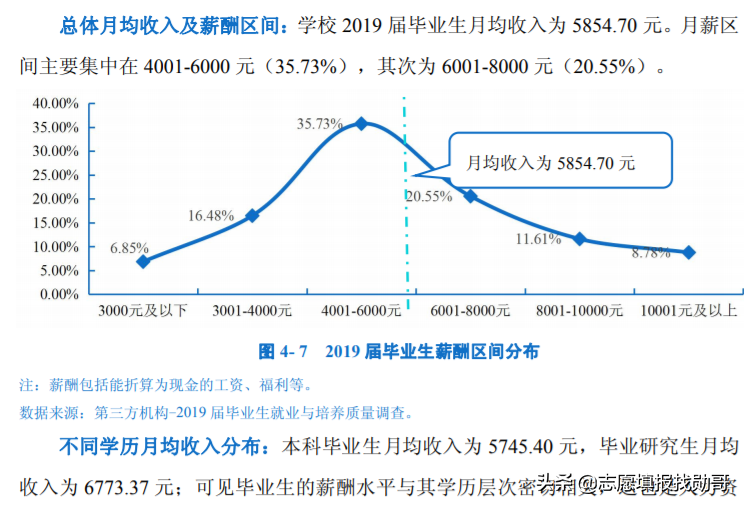 除了北师大和华东师大，这6所师范院校也备受青睐！就业“很稳”