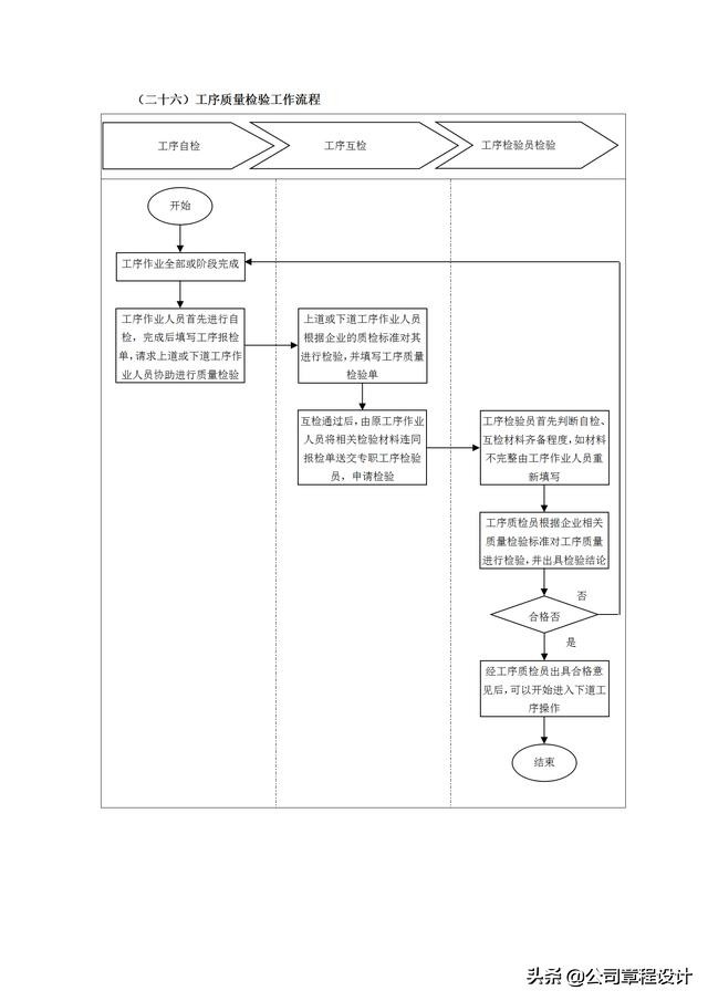 质量管理表格大全