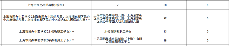好消息！上海浦东这9所学校竟可幼儿园直升！一贯制成最大赢家