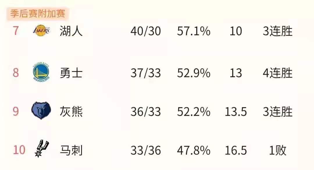 nba这个赛季为什么有附加赛（创新求变？公平公正？利益驱使？NBA今年为什么要打附加赛？）