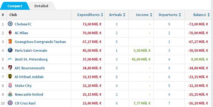 许家印狂砸5千万意在实现全华班（狂砸5.1亿！恒大引爆中超军备竞赛 立志靠全华班阵容去争冠）-华海博客