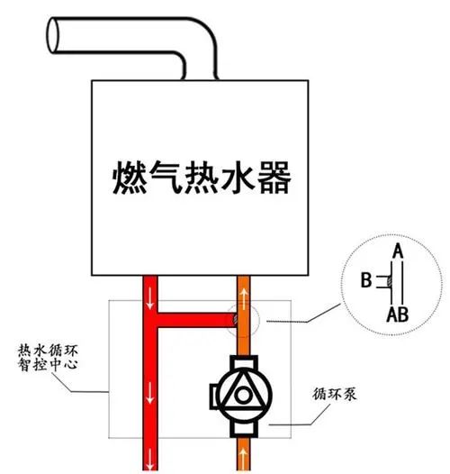 天然气热水器排名，天然热水器家用推荐(附2022年最新排行榜前十名单)