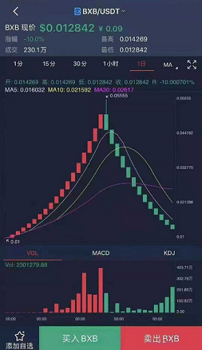 BNB 币（怎么买bnb币）-第1张图片-科灵网