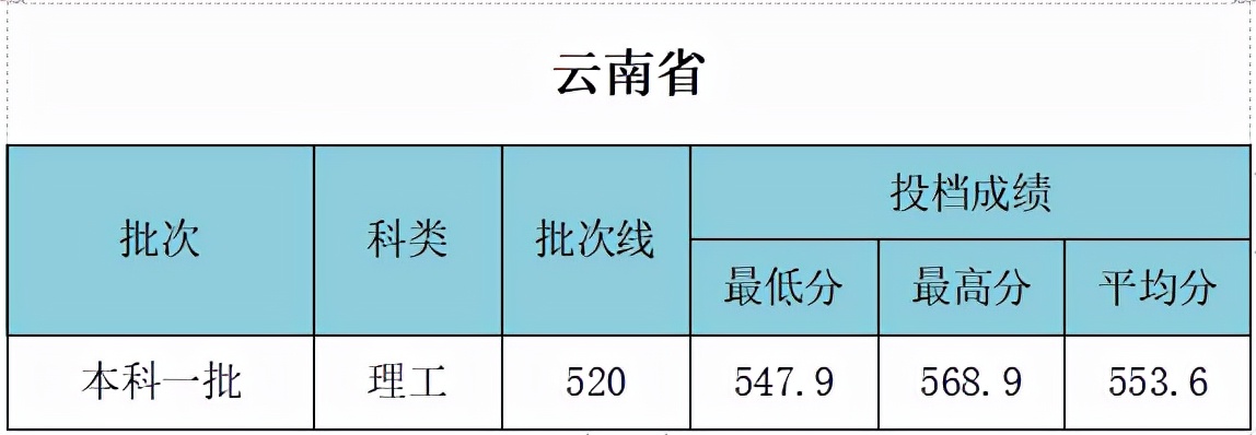 武汉工程大学是211吗 什么专业好？