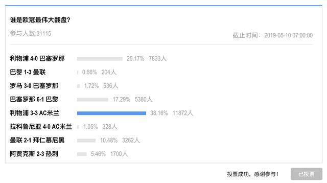 巴萨欧冠赛场史诗翻盘(欧冠8大翻盘谁最伟大？巴萨贡献3大惨案 这个神迹无人可撼动)