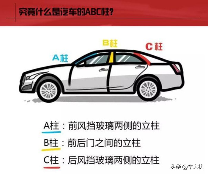 爱车的A柱：安全与设计的关键支柱