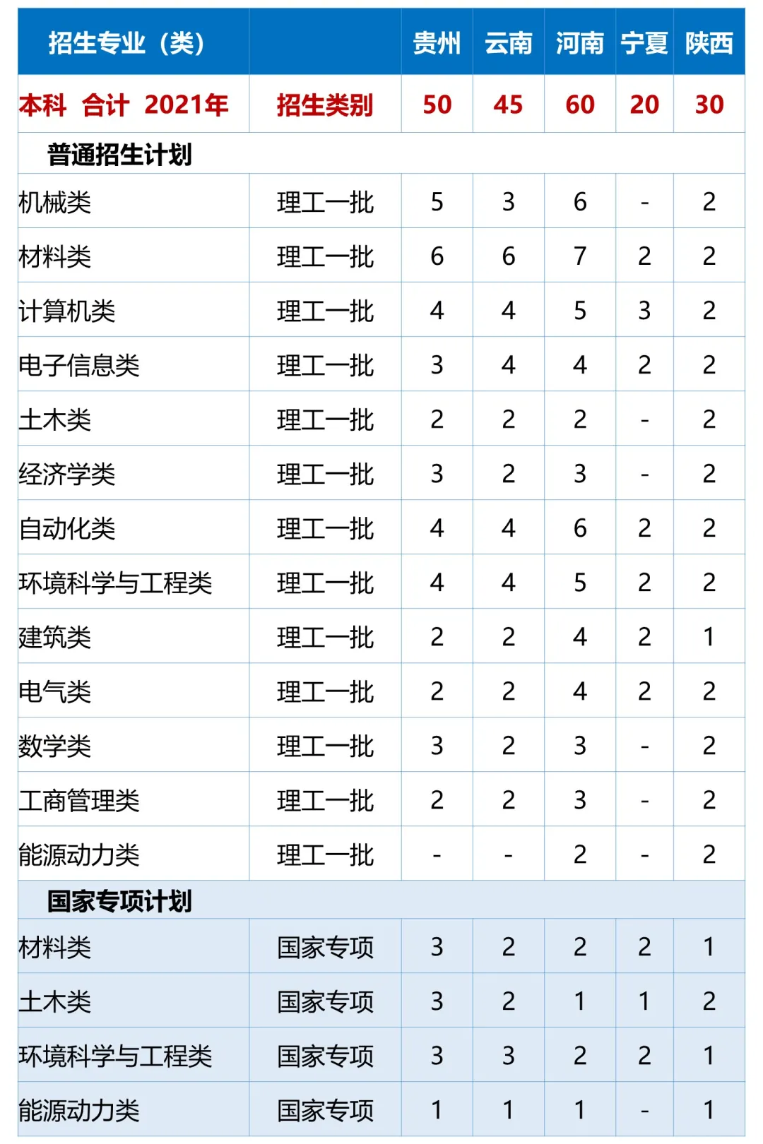 高考各分数段可报大学一览表！一本线上考生必看