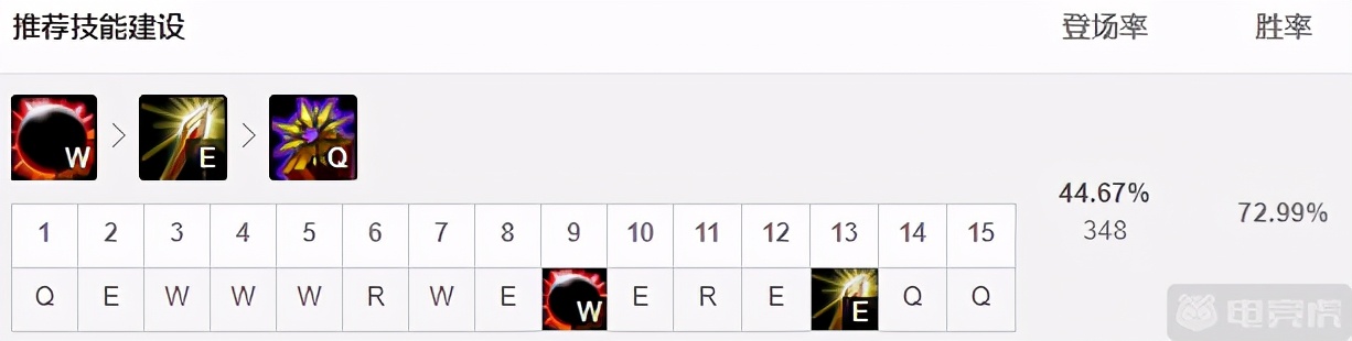 11.12韩服三大T1级辅助！能变大的璐璐成玩家最爱