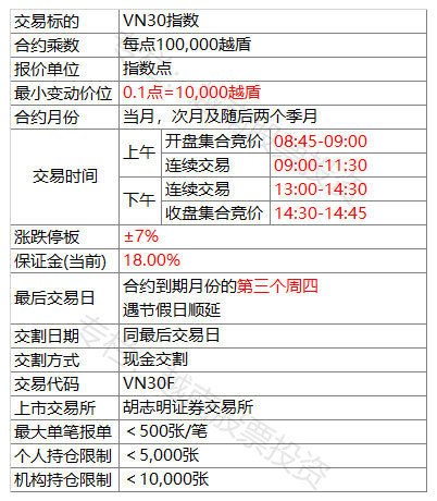 越南股市基础知识3---股指期货交易规则