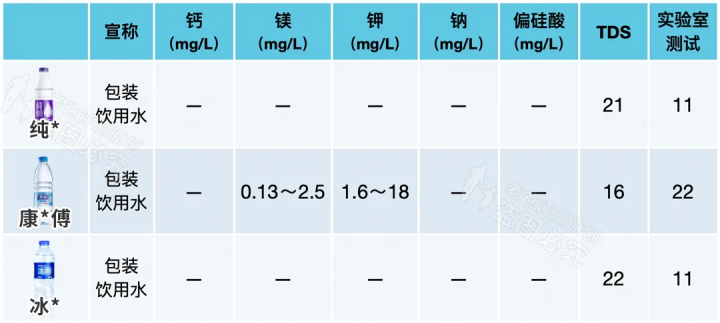 礦泉水、純凈水、天然水、蒸餾水，到底哪種才能長(zhǎng)期喝？