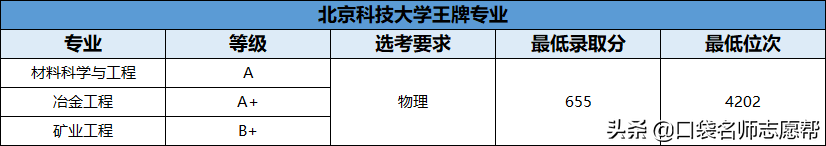 70所211大学王牌专业大汇总，就业发展不输985