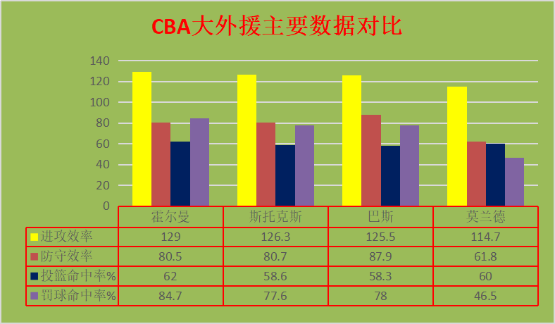 霍尔曼为什么要立足cba(霍尔曼丨大伤初愈的传统中锋，给吉林队带来最需要的内线防守)