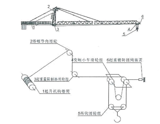 很多人想知道的塔吊安装流程