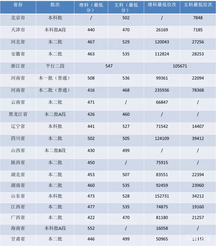河南这2所师范学院排名较后，实力并不弱，发展前景良好