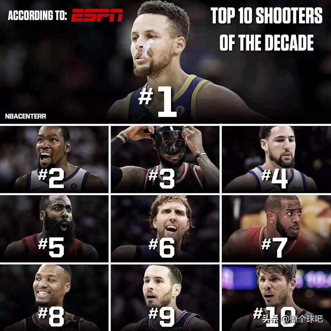 nba的射手有哪些(ESPN评NBA前十射手，杜兰特第二，詹姆斯力压哈登、汤普森)