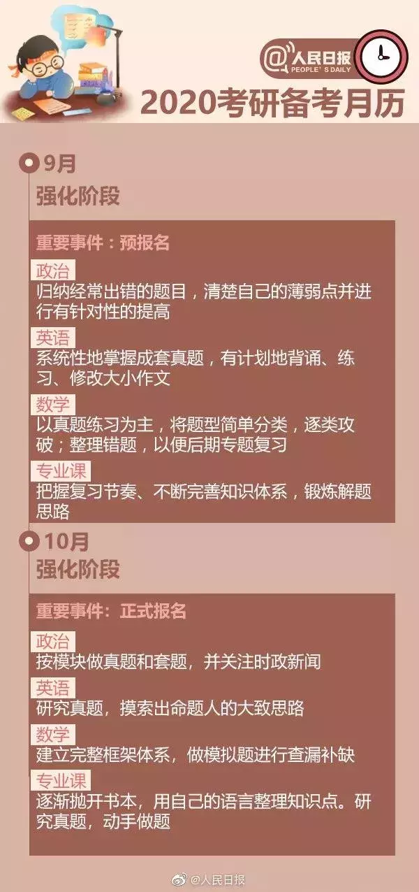 2020考研月历！各省考研报名费汇总，你那边要交多少？