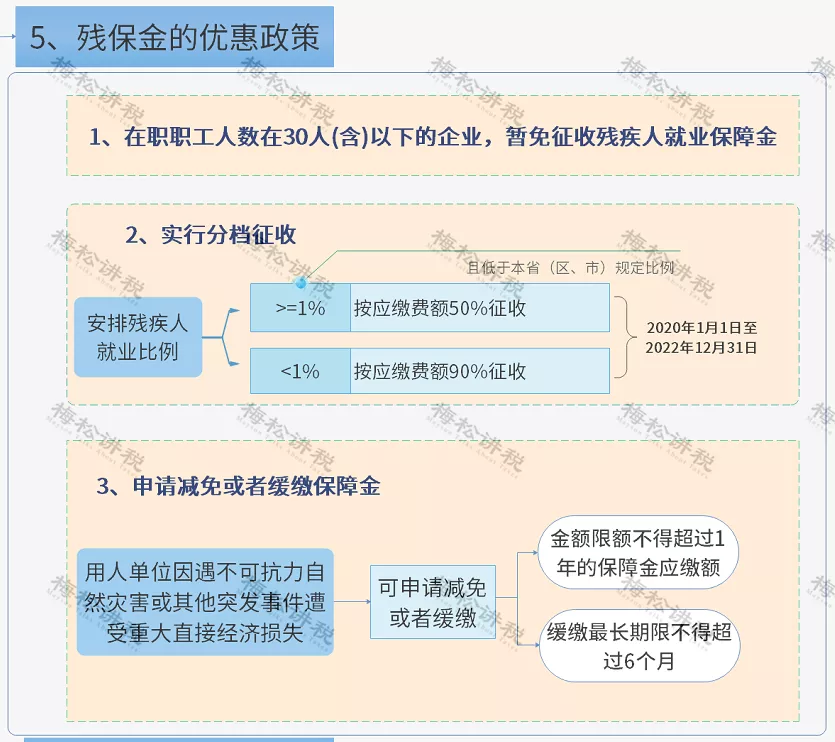 残疾人就业保障金会计分录,残疾人就业保障金会计分录怎么做