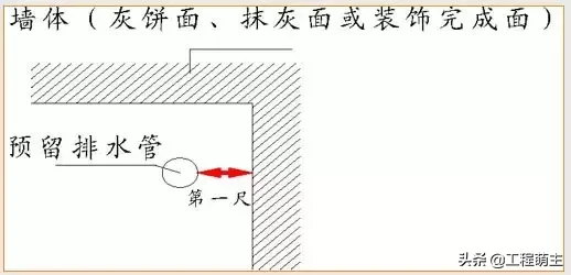 万科全套实测实量操作手册，主体结构/装饰装修……