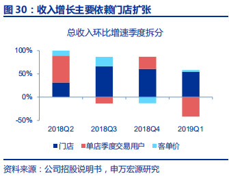 中国咖啡行业深度分析报告