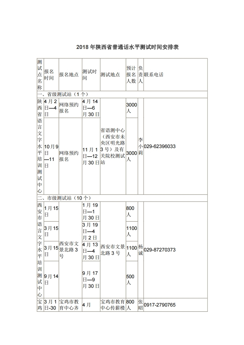 「科普」关于全国普通话水平测试你不知道的那些事