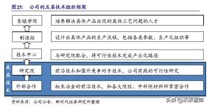 粉末冶金行业专题报告之东睦股份深度解析