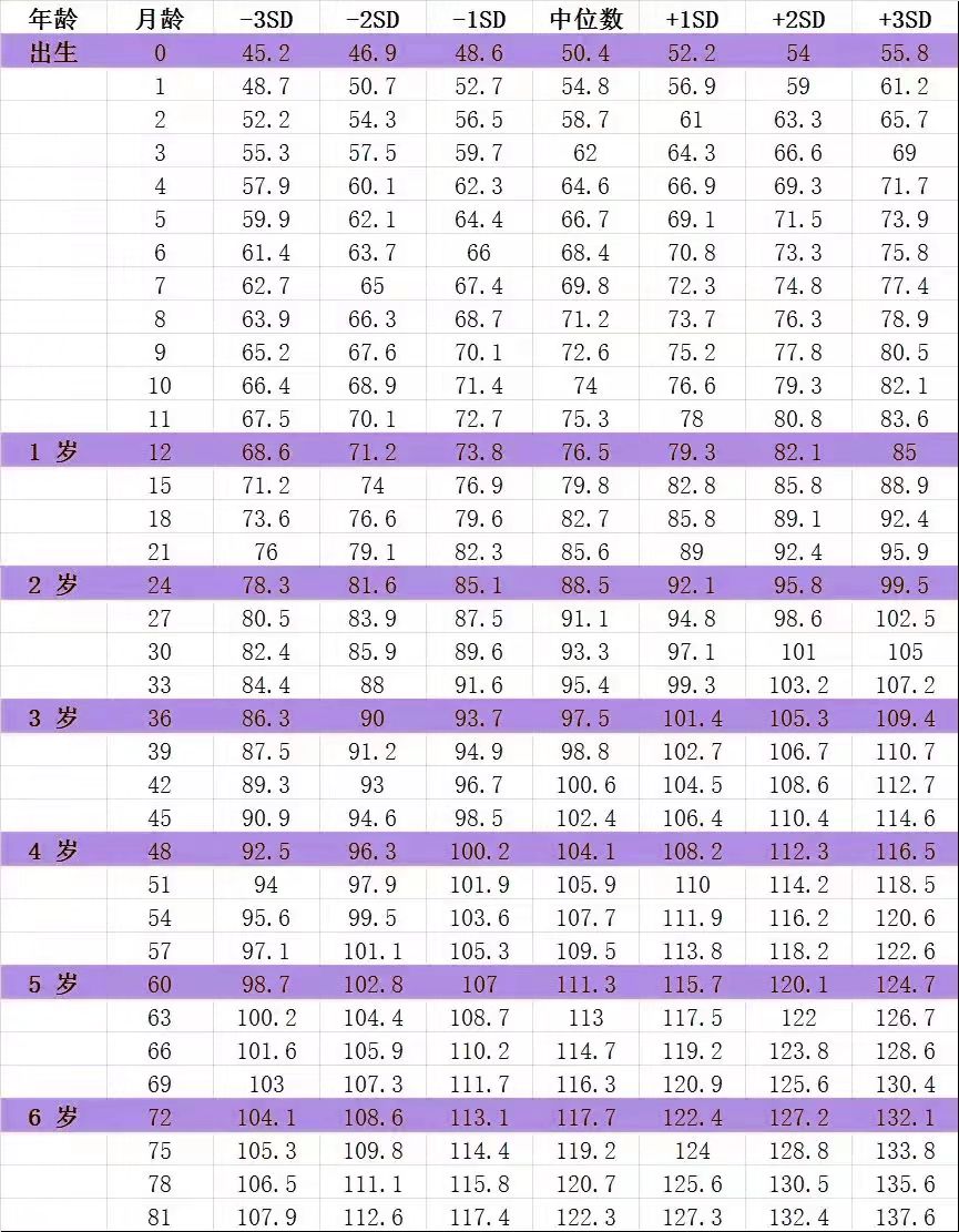 你家宝宝身高达标吗？家长做好这3点生活细节，孩子长得会更高