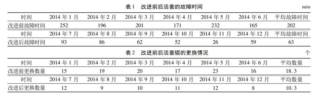 新钢高棒精轧活套常见故障分析及防范