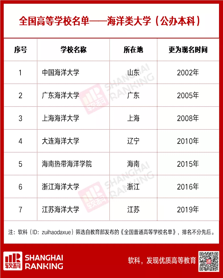 最有钱的省都在“争”！这类大学，要崛起了