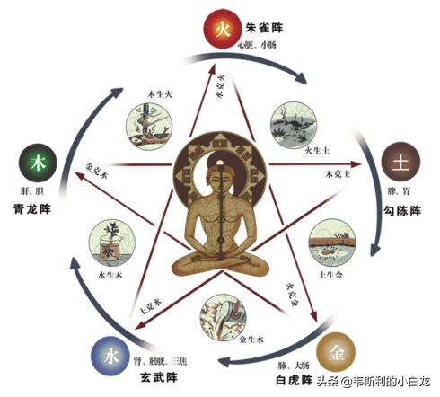 五行相生相克的奥秘，你知道多少呢？