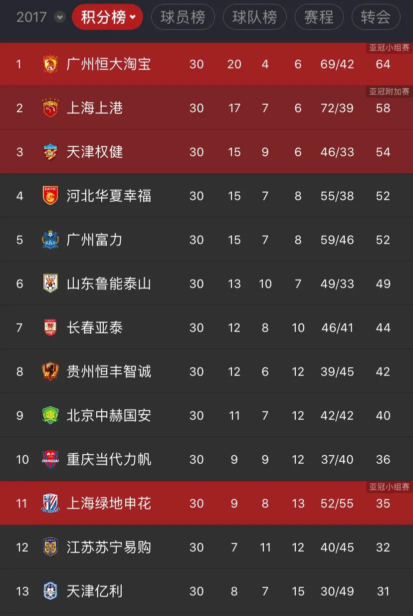 天津泰达降级历史（十年时间，泰达终于被拖垮）