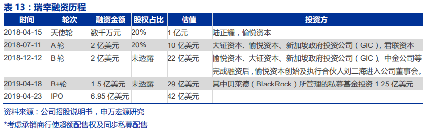中国咖啡行业深度分析报告