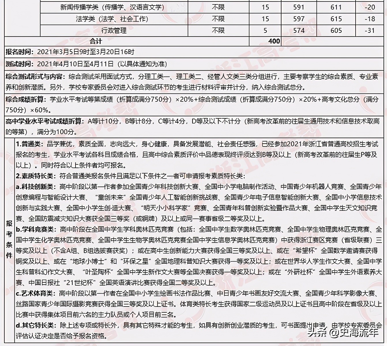 大数据！2021浙江44所高校三位一体招生人数、报考、分数线