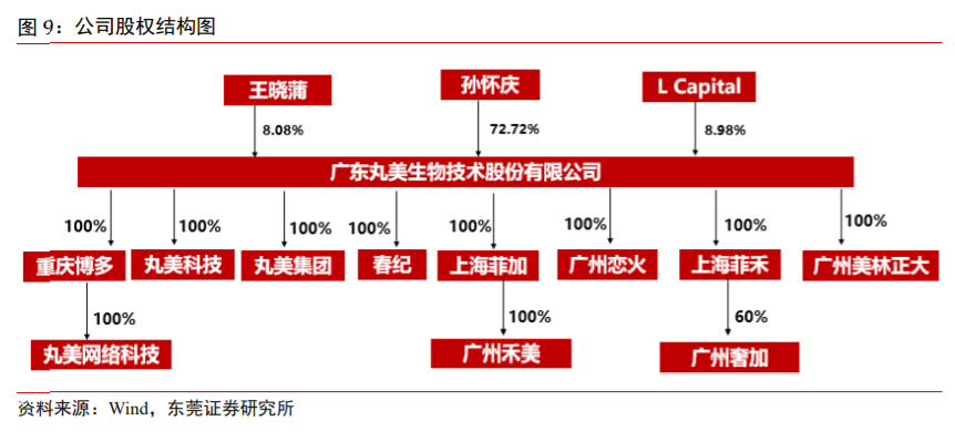 丸美股份深度解析：国产眼部护理先行者，多品牌全渠道稳步成长