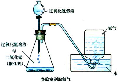 工业制取氧(yang)气的方法（工业(ye)氧气和医用氧气有什(shi)么区别）-第11张图片-大连信息网