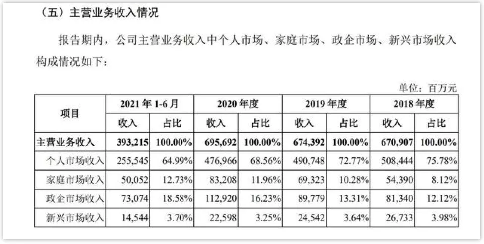 “万亿巨头”中国移动回归A股，当然不只是为了560亿元