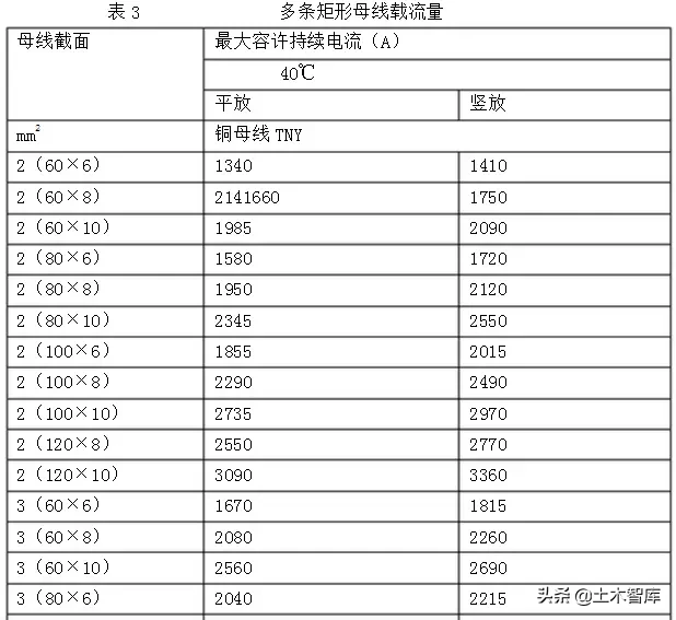 铜排加工工艺标准，很详尽