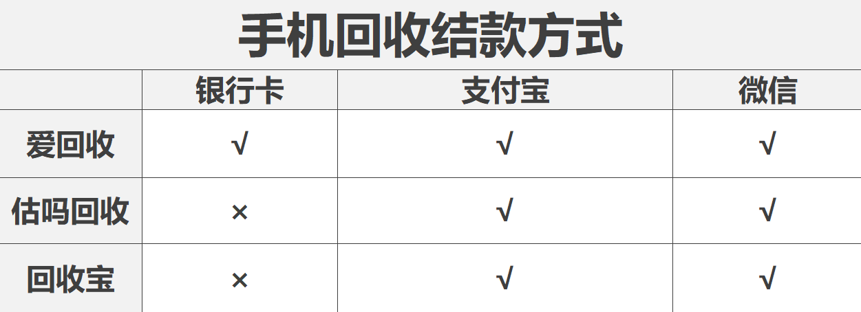 旧手机回收指南 如何快速卖掉你的闲置手机