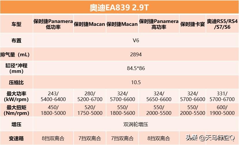 3.0T or 2.9T？谁才是真正的EA839发动机？
