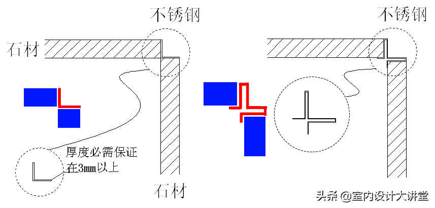 不锈钢深化节点 多种收边收口解决方案