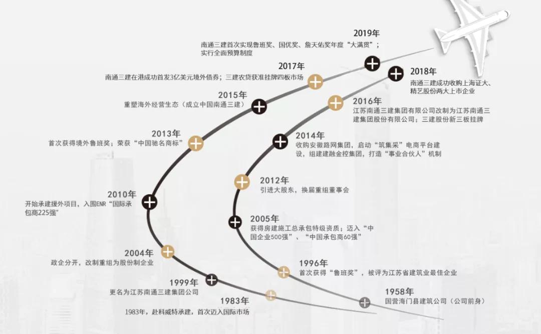 大佬戴志康入狱一年后，“海门老乡”要对上海证大动手了