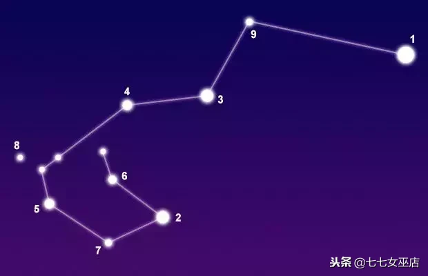 7.1是什么星座（7.1是什么星座的啊）