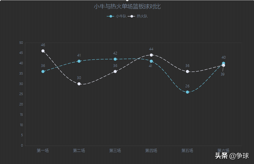 2010到2011(「数据对比」2010-2011赛季NBA总决赛小牛夺冠数据对比分析)