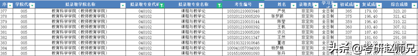 江苏师范大学考研信息—以省命名的师范类高校，被考研人忽视了