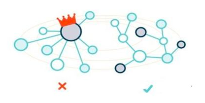 宁肯错杀一千也不能放过的IPFS