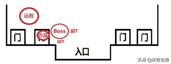 魔兽世界怀旧服黑翼之巢-「 BWL超详细全攻略教程 」