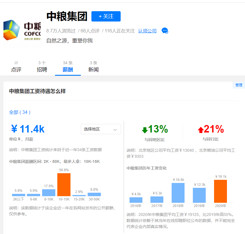 中粮集团急招财务、会计！平均薪资11400，大专学历就行