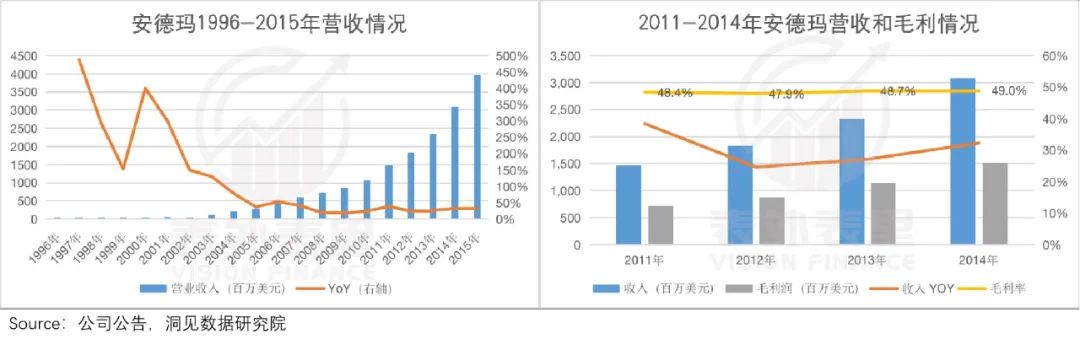 nba秋裤为什么卖的不多(“秋裤”Lululemon火辣辣，“秋衣”安德玛静悄悄)