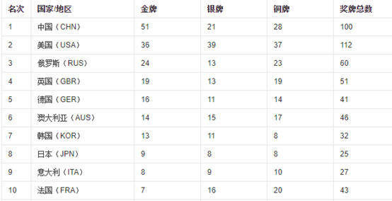 04年奥运会哪些奖牌(30 金牌意味着什么？看看历届奥运奖牌对比)