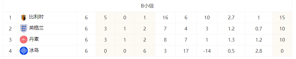 世界第一的球队是哪个球队（世界排名第一，球队身价仅为第六，欧洲杯比利时队能再搞点事情吗）