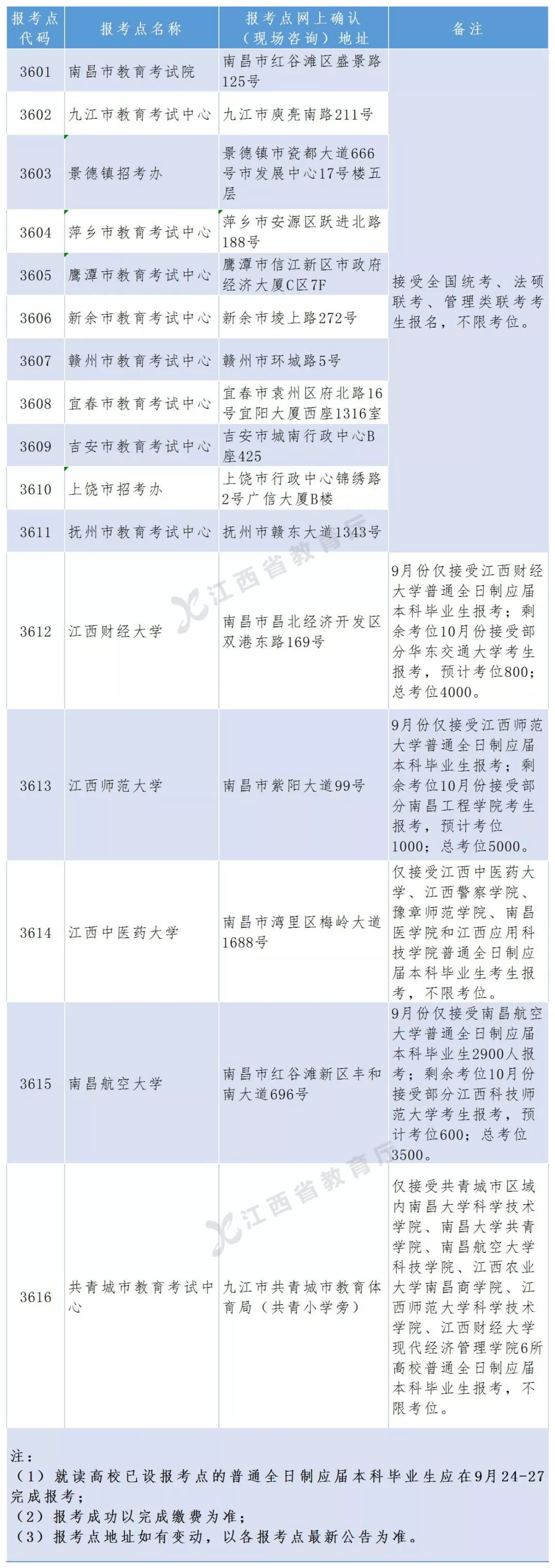 明天开始！省教育考试院重要公告